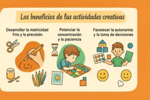 Infografía sobre los beneficios de las actividades creativas para niños: motricidad fina, concentración y autonomía, con etiquetas en español