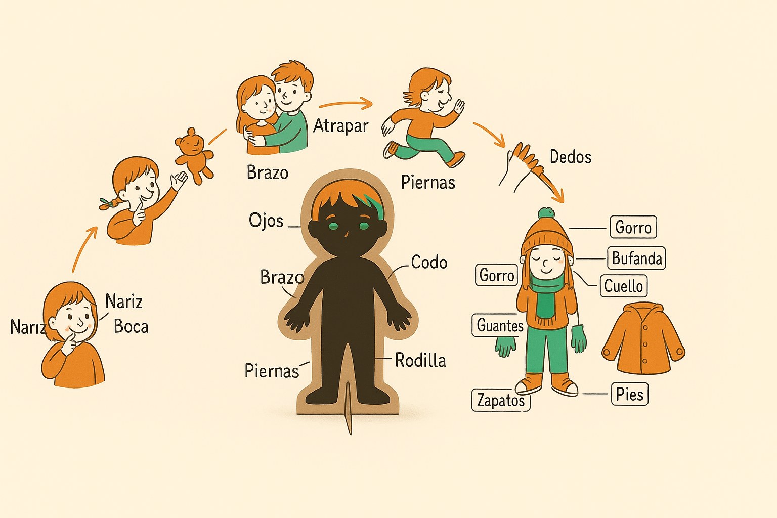Niño que aprende a nombrar las partes de su cuerpo mientras se viste con un gorro y unos zapatos