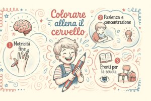 Infografica colorata che mostra come colorare allena il cervello del bambino: motricità fine, pazienza e preparazione alla scuola