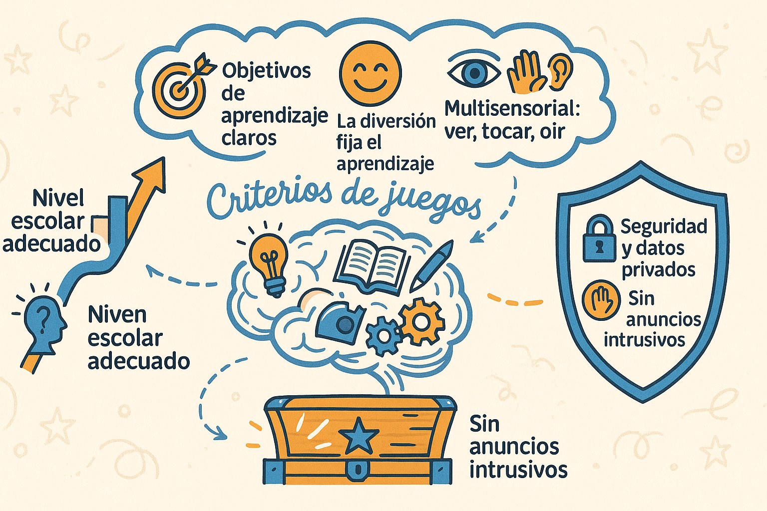Seleccion cuidadosa de juegos educativos para el desarrollo del nino
