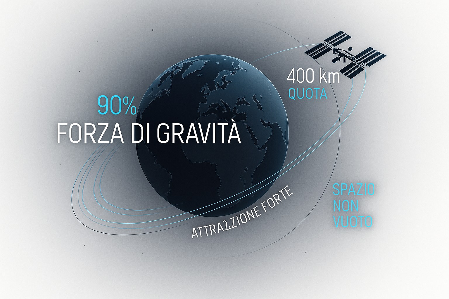 Vista della Terra dalla Stazione Spaziale Internazionale che mostra la curvatura del pianeta