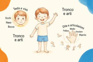 Bambino che impara le parti del viso e del corpo su una scheda didattica