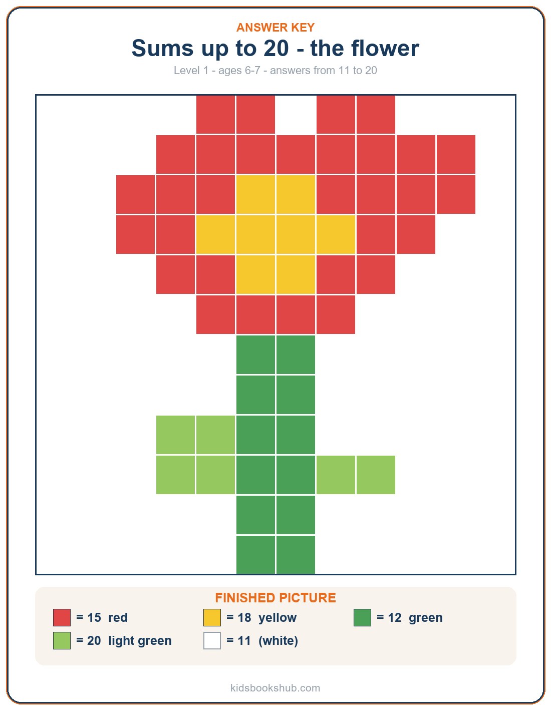 Color-by-number addition up to 20 answer key — the flower