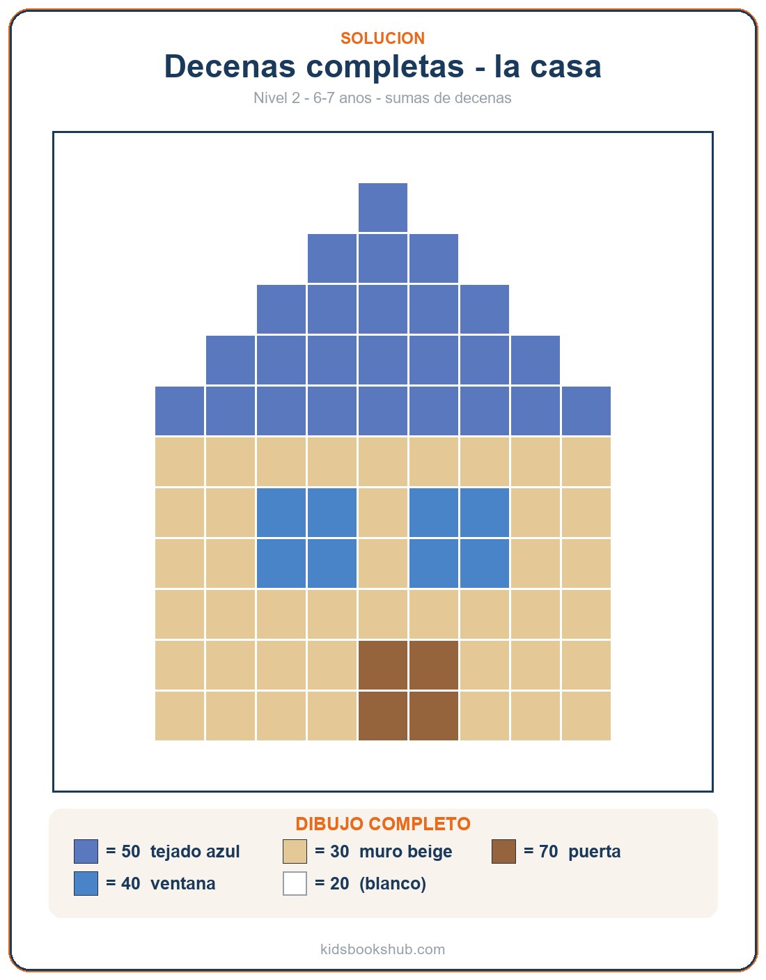 Solución del dibujo mágico de decenas completas — la casa