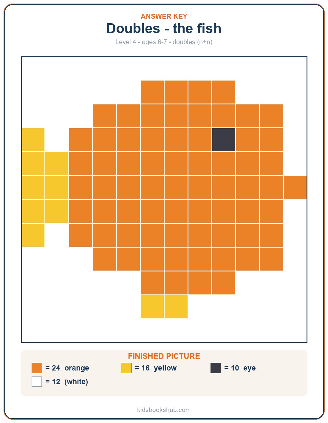 Color-by-number doubles answer key — the fish