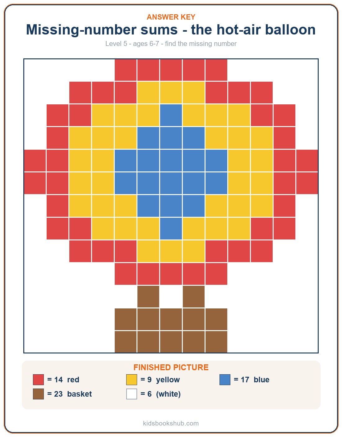 Color-by-number missing-number addition answer key — the hot-air balloon