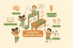 Bambini che scoprono la musica attorno a uno xilofono, con etichette: memoria, apprendimento, espressione corporea, motricita e curiosita