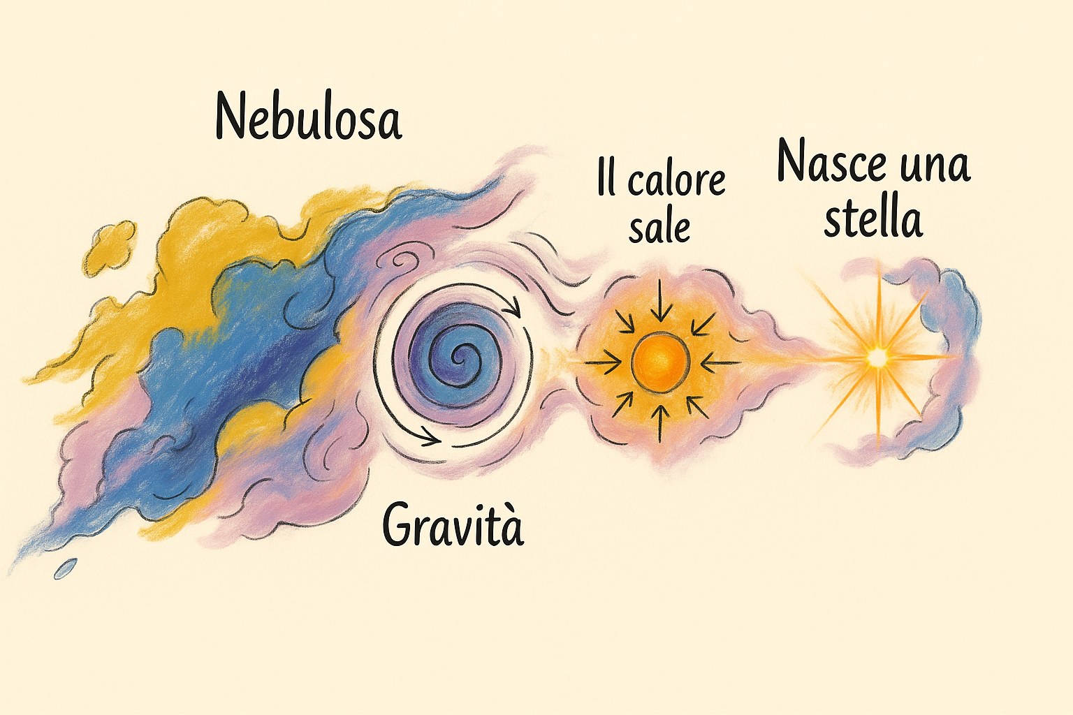 Una nuvola di gas e polvere interstellare che forma una nebulosa colorata nello spazio