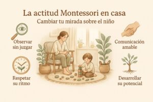 La actitud Montessori en casa: observar sin juzgar, comunicacion amable, respetar su ritmo, desarrollar su potencial