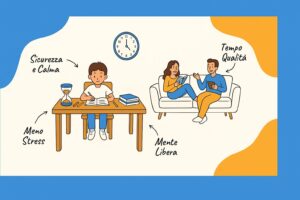 Infografica: un bambino tranquillo che fa i compiti mentre i genitori si rilassano, con i benefici sicurezza e calma, meno stress, mente libera e tempo di qualita