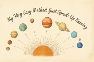 Solar system with the eight planets arching over the Sun and a memory phrase to recall their order