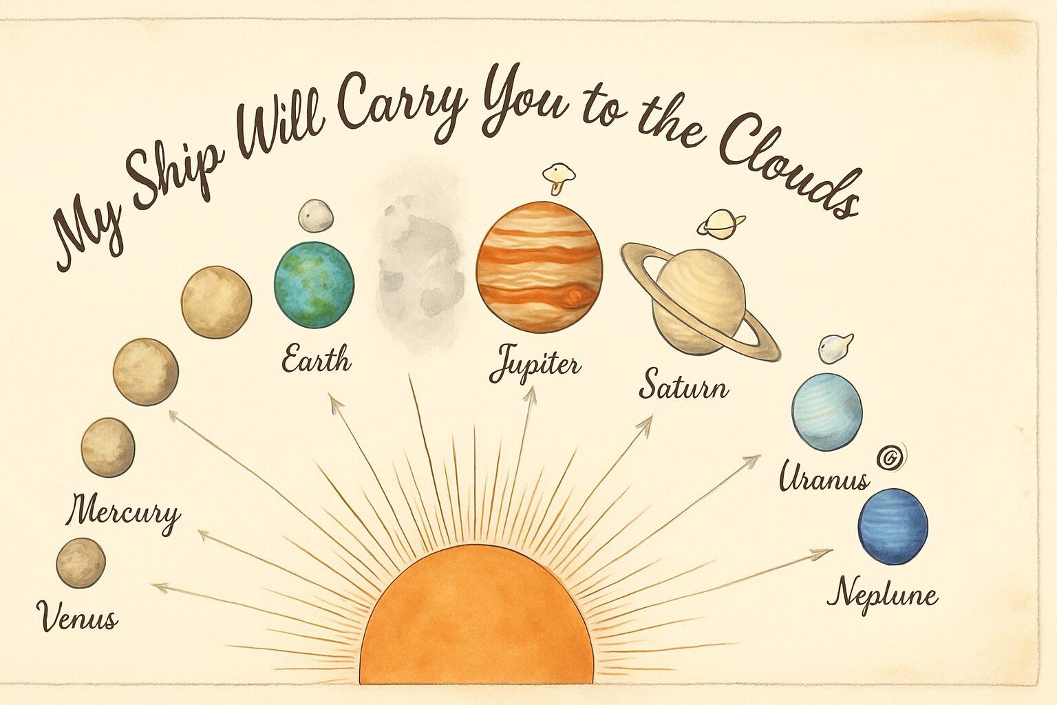 The eight planets in order, from Mercury to Neptune, above the Sun