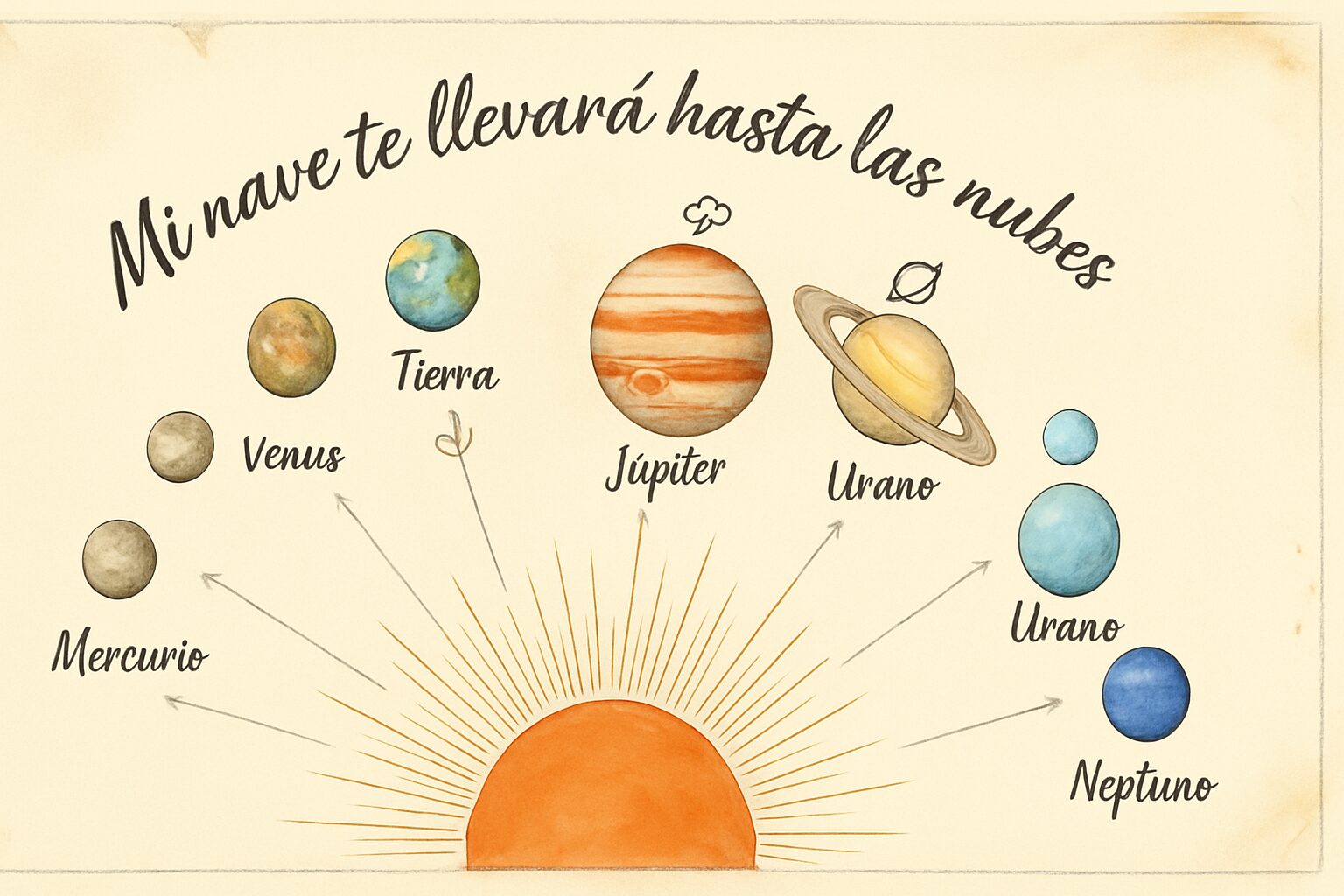 Los ocho planetas en orden, de Mercurio a Neptuno, sobre el Sol
